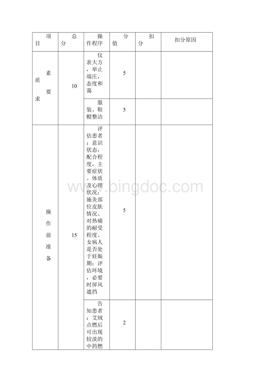 中医护理常用技术操作流程及评分标准.docx_第3页