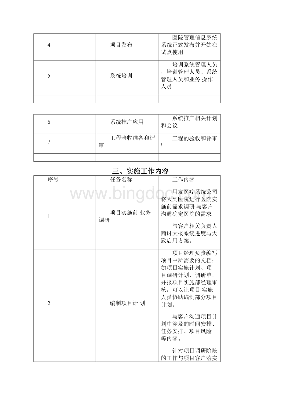 医院信息化项目实施计划方案.docx_第3页