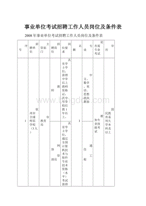 事业单位考试招聘工作人员岗位及条件表.docx