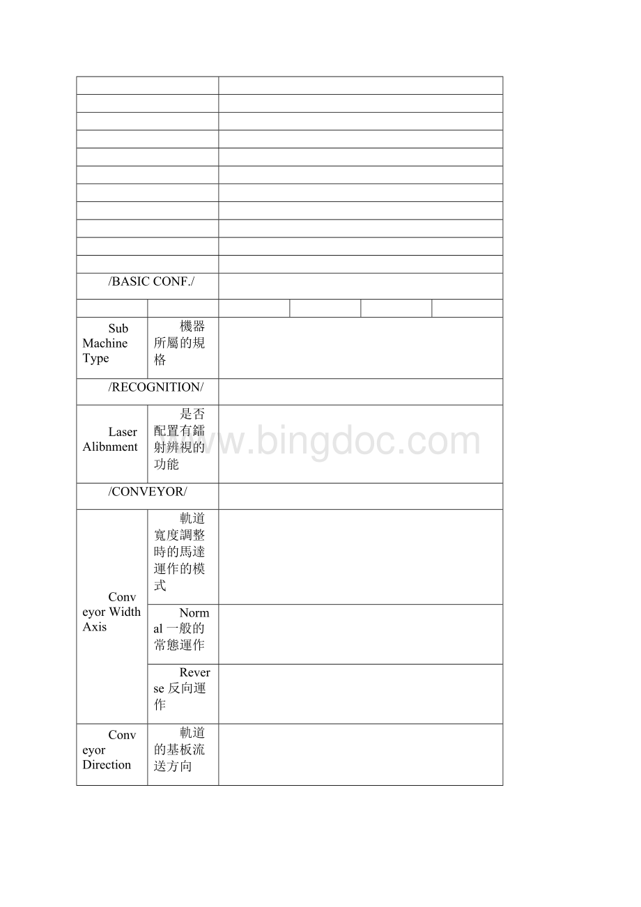 YAMAHA贴片机DOS版本详细参数用设置word版本.docx_第3页