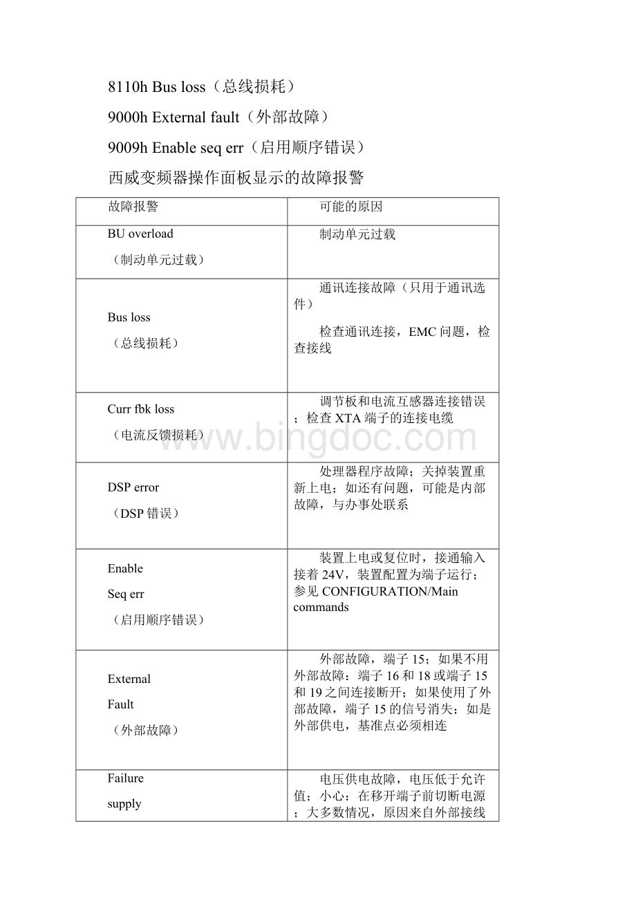 SIEI故障编码及故障.docx_第2页