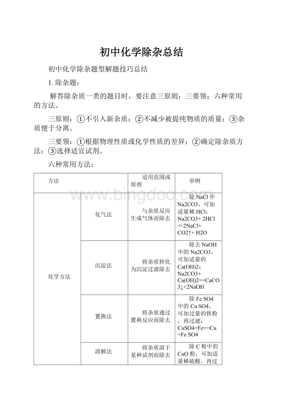 初中化学除杂总结.docx_第1页