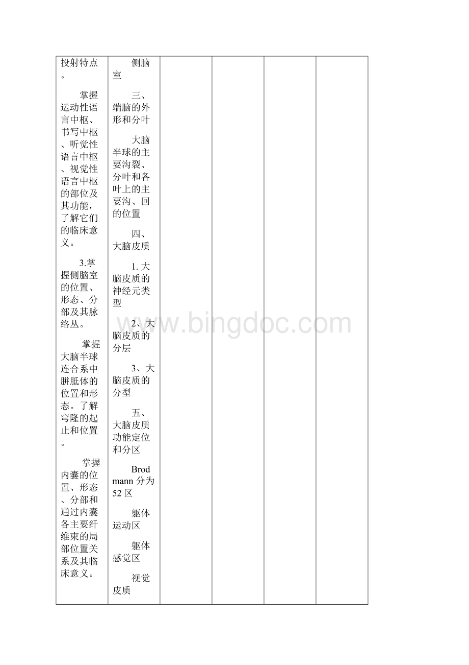 教学设计大脑皮质分区精品教案.docx_第2页