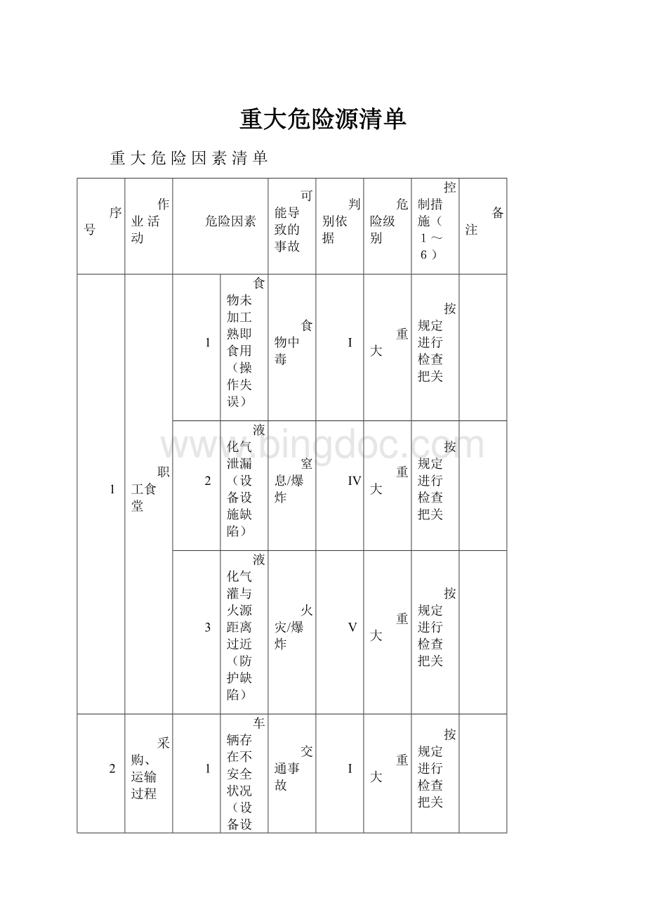 重大危险源清单.docx_第1页