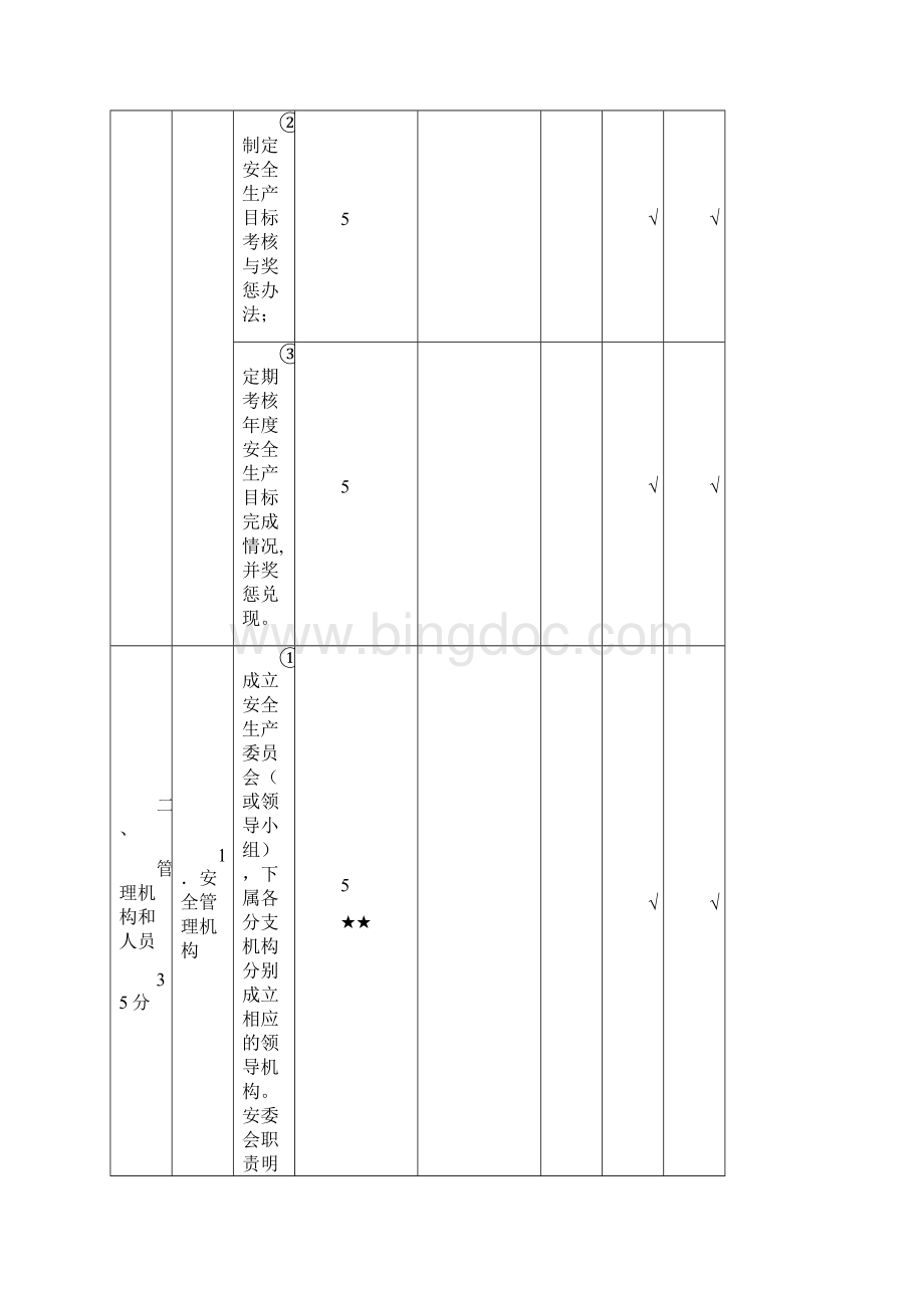 交通运输工程建设企业安全生产标准化达标考评指标.docx_第3页