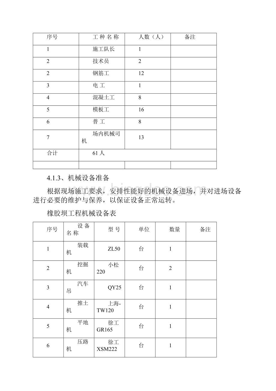 橡胶坝施工方案.docx_第3页