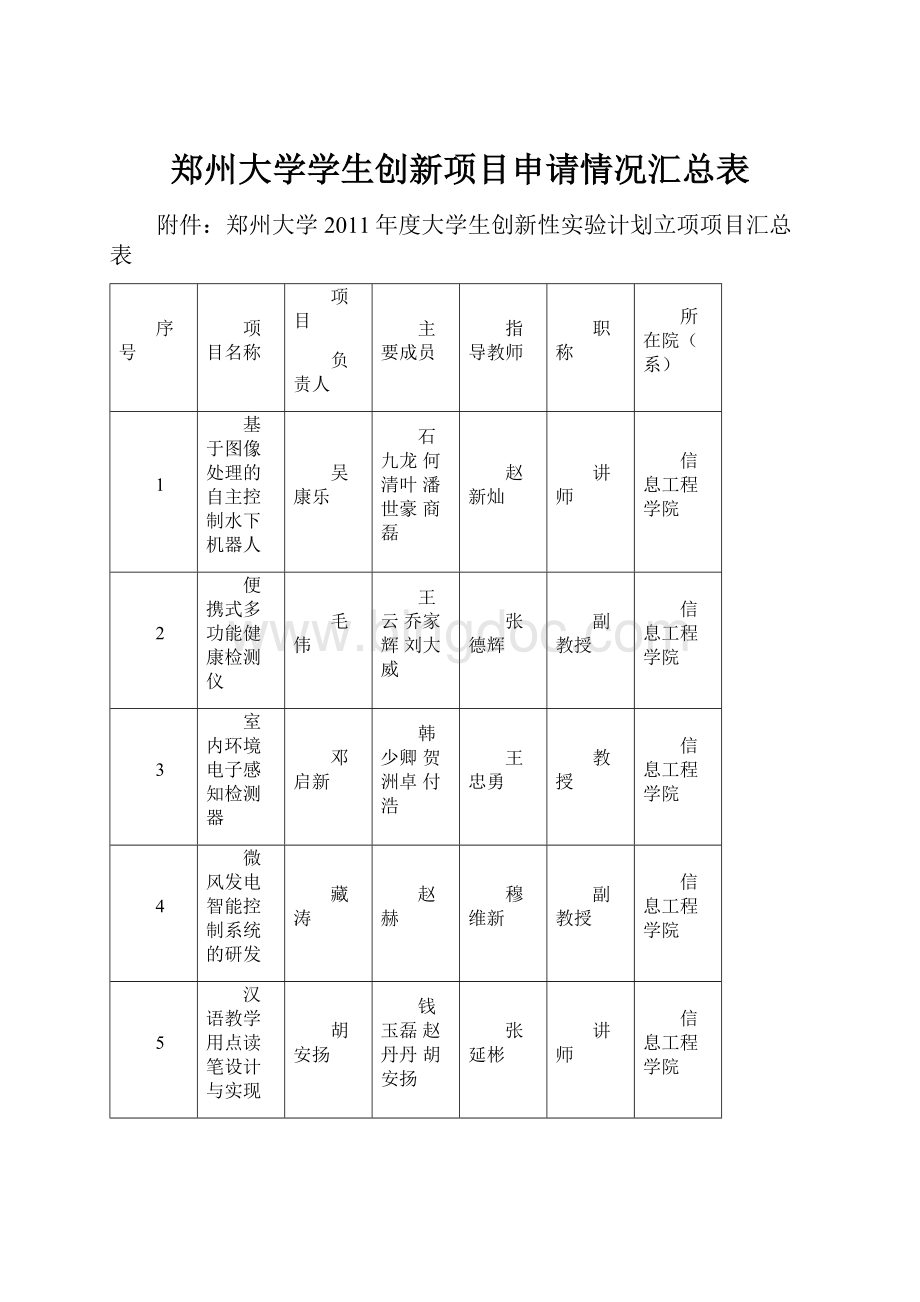 郑州大学学生创新项目申请情况汇总表.docx_第1页