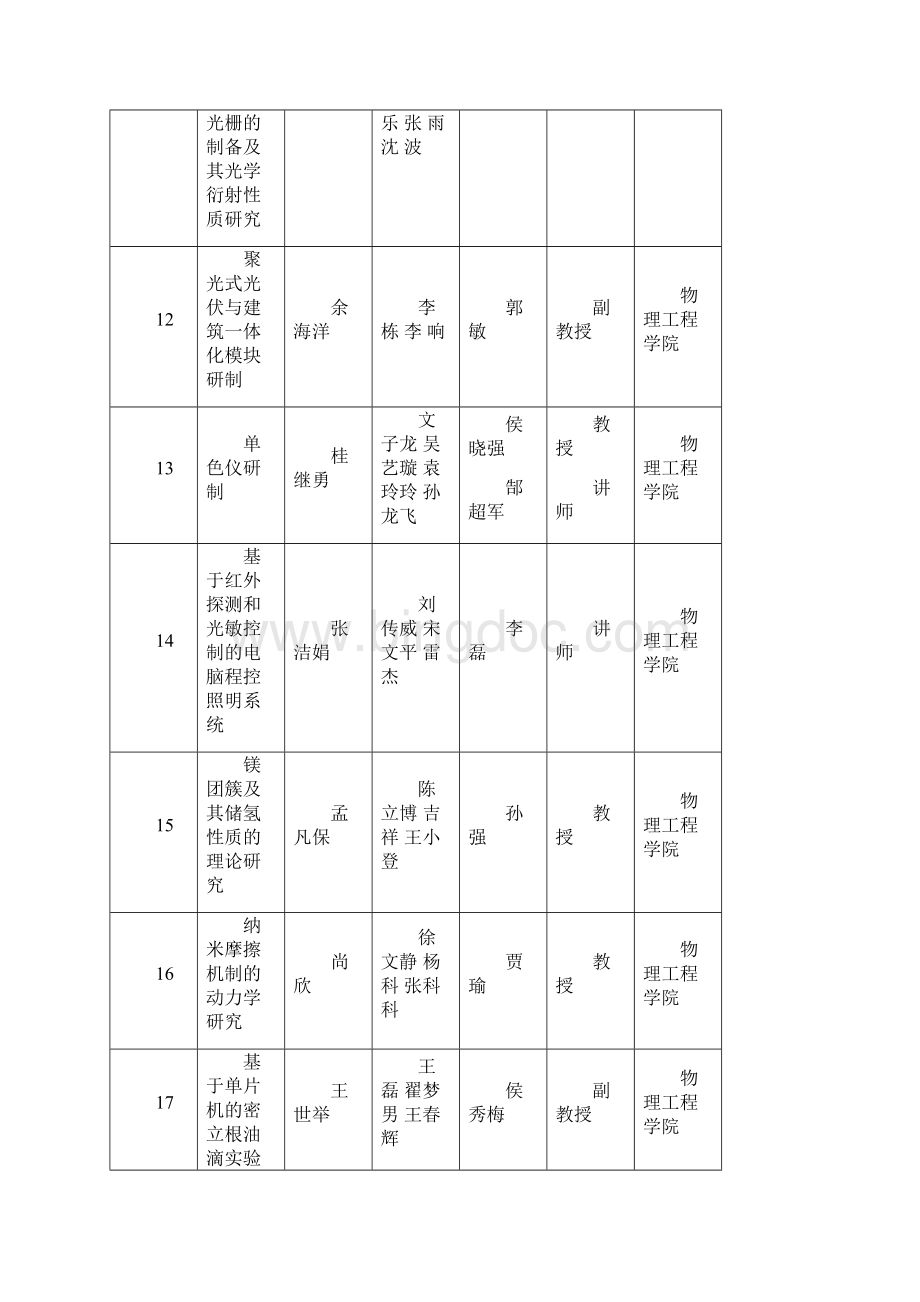 郑州大学学生创新项目申请情况汇总表.docx_第3页