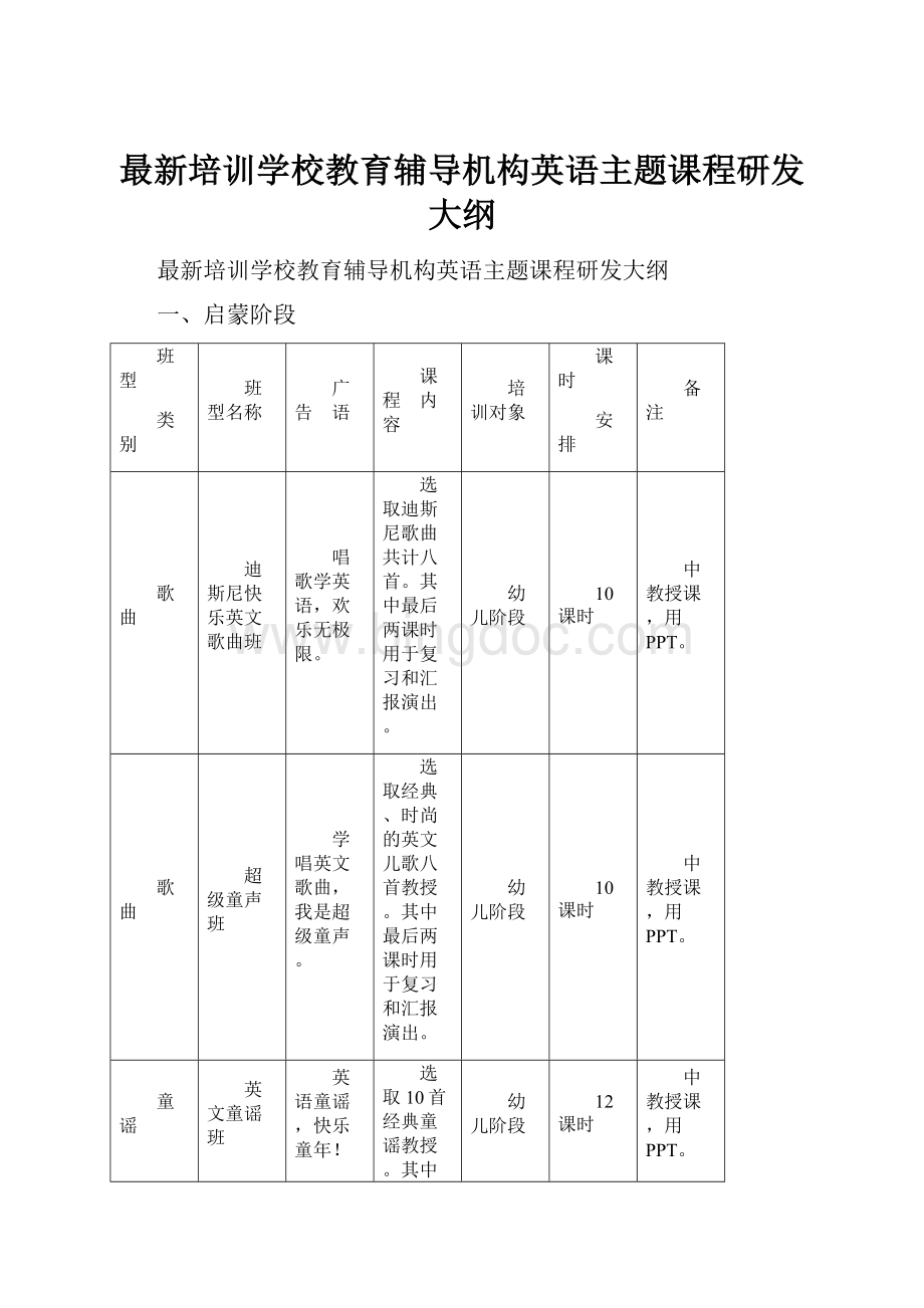 最新培训学校教育辅导机构英语主题课程研发大纲.docx