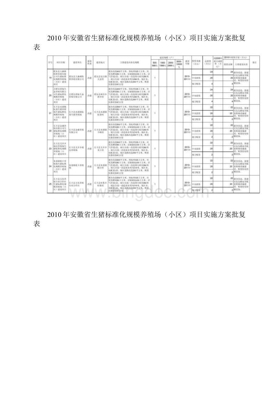 安徽省生猪标准化规模养殖场小xls.docx_第3页