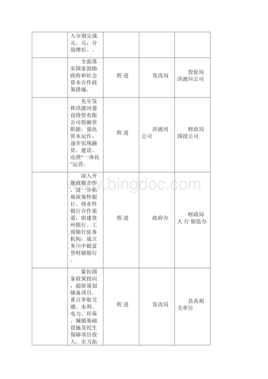 年政府工作报告主要目标任务分解表.docx_第2页