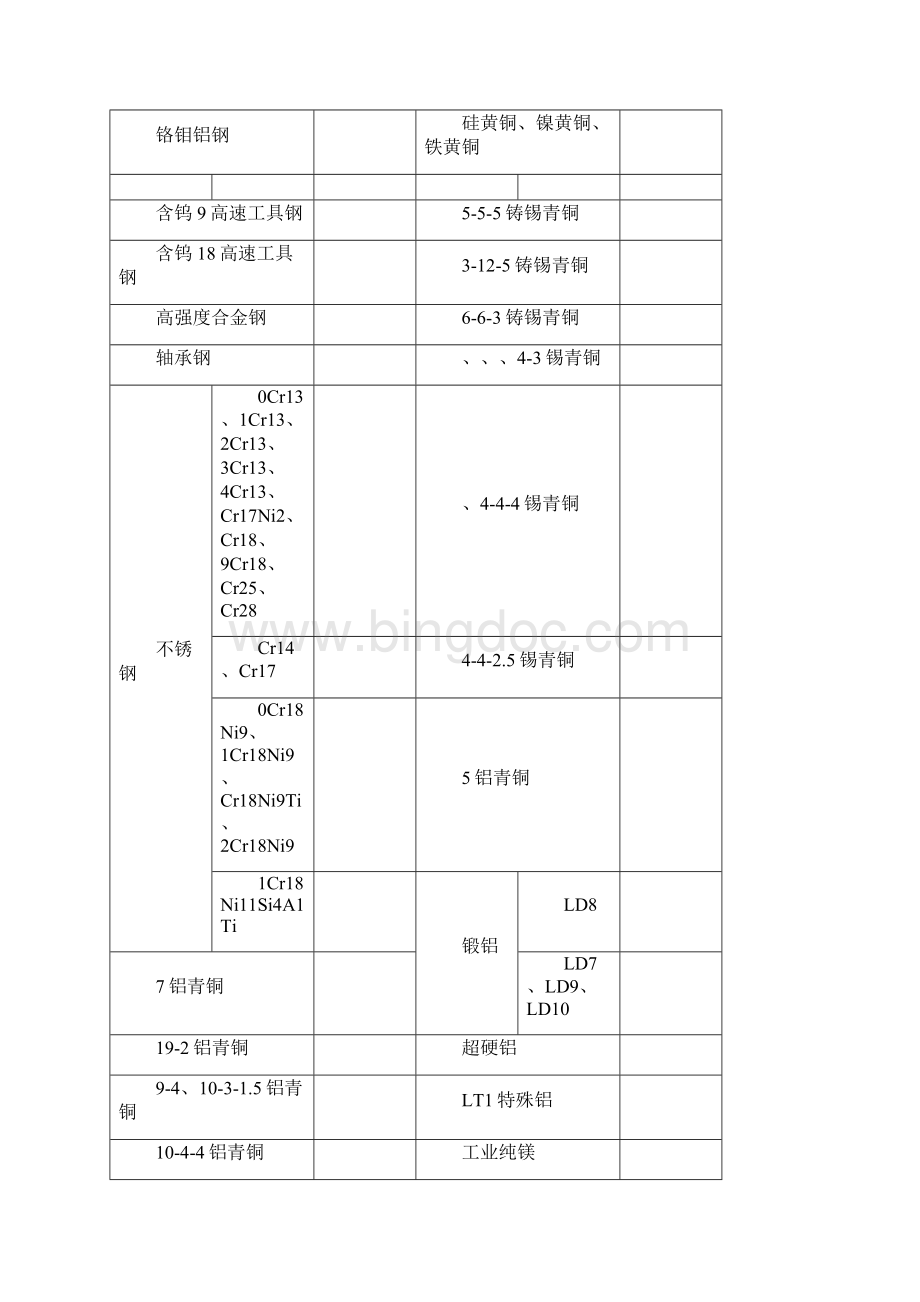 常用密度表.docx_第2页