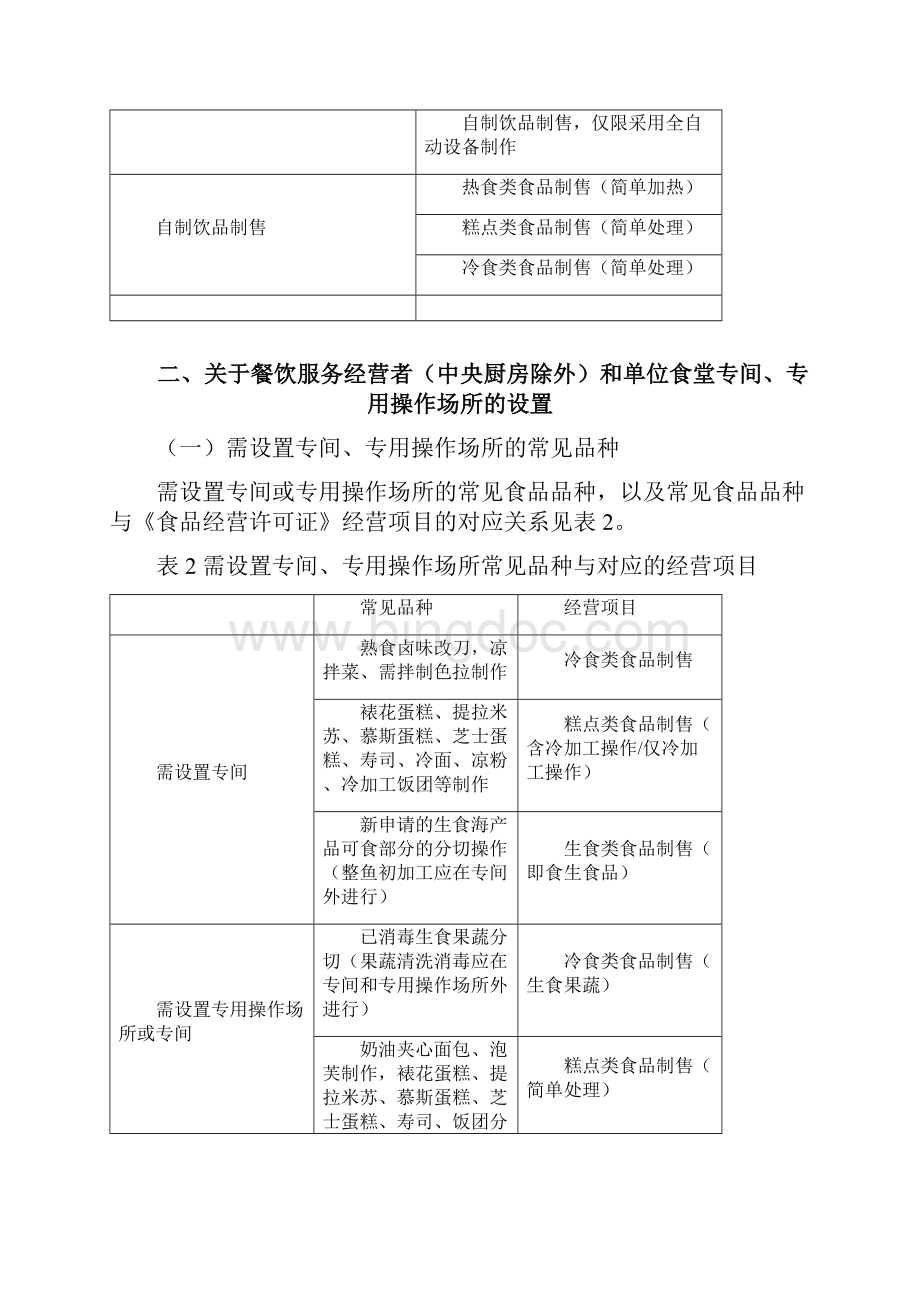 上海市食品经营许可管理实施办法试行实施指南.docx_第2页