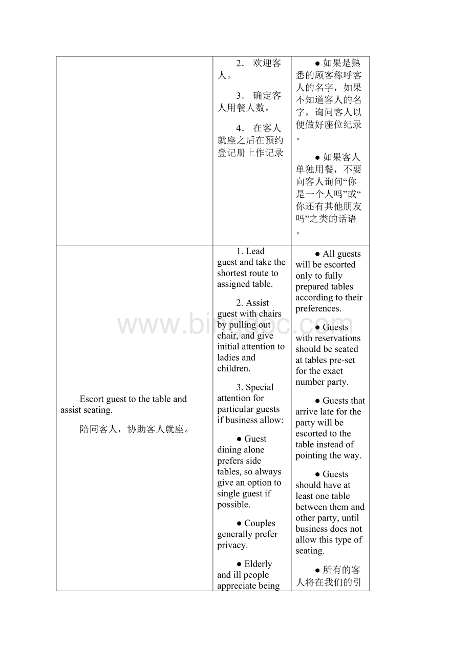 FBServiceTrainingManual餐饮培训手册全面实用.docx_第2页