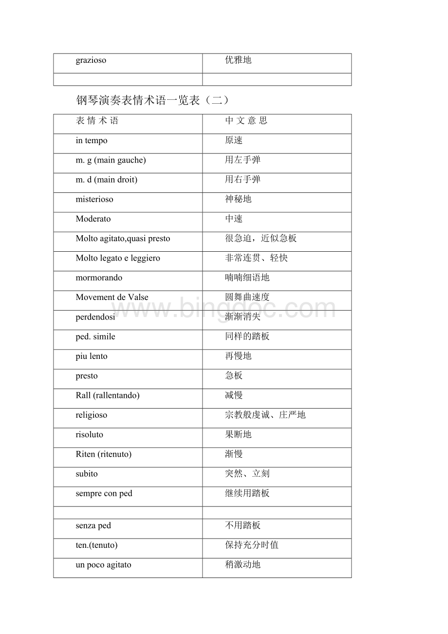 钢琴演奏表情术语一览表.docx_第2页