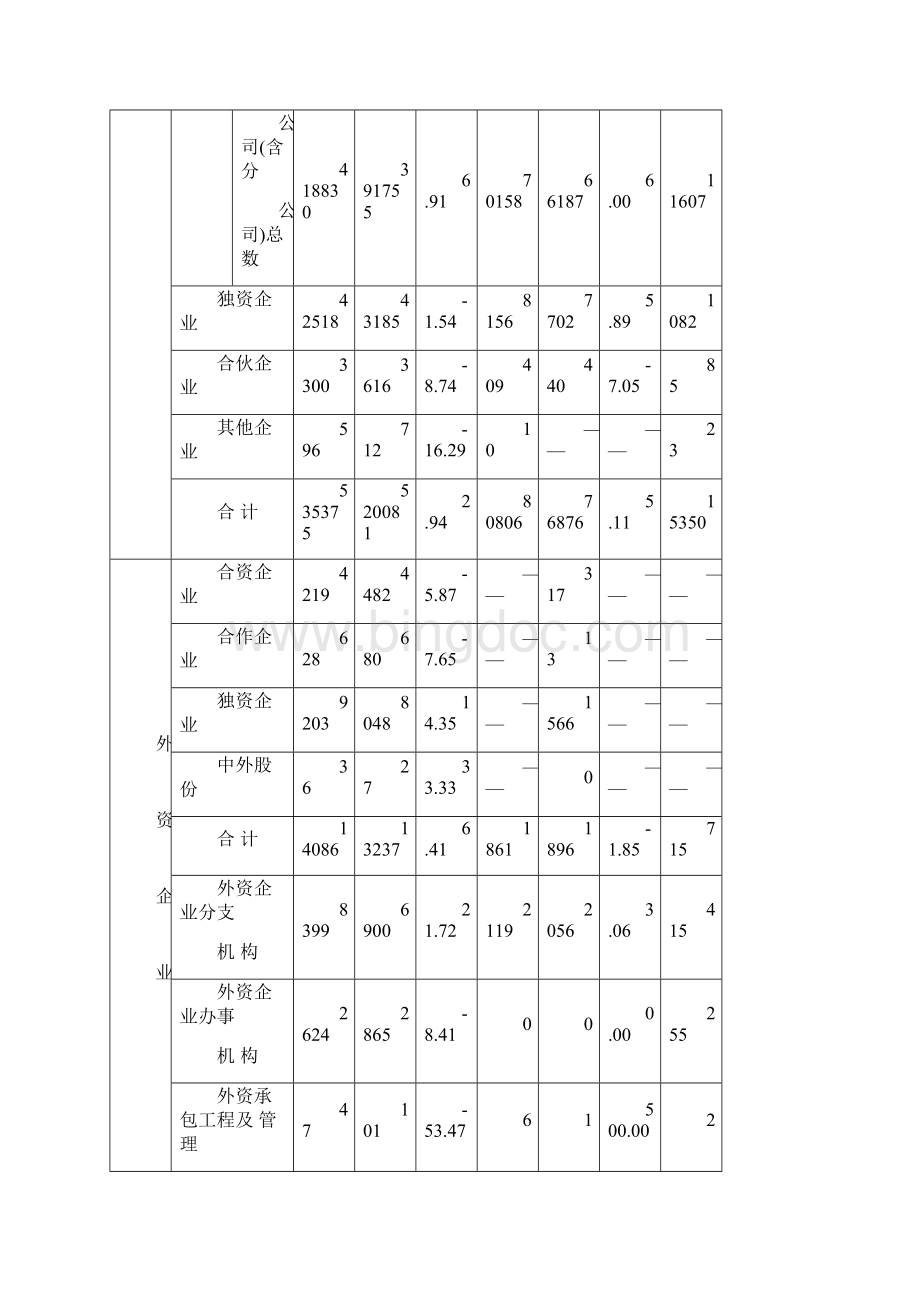 北京市场主体发展情况报告.docx_第3页