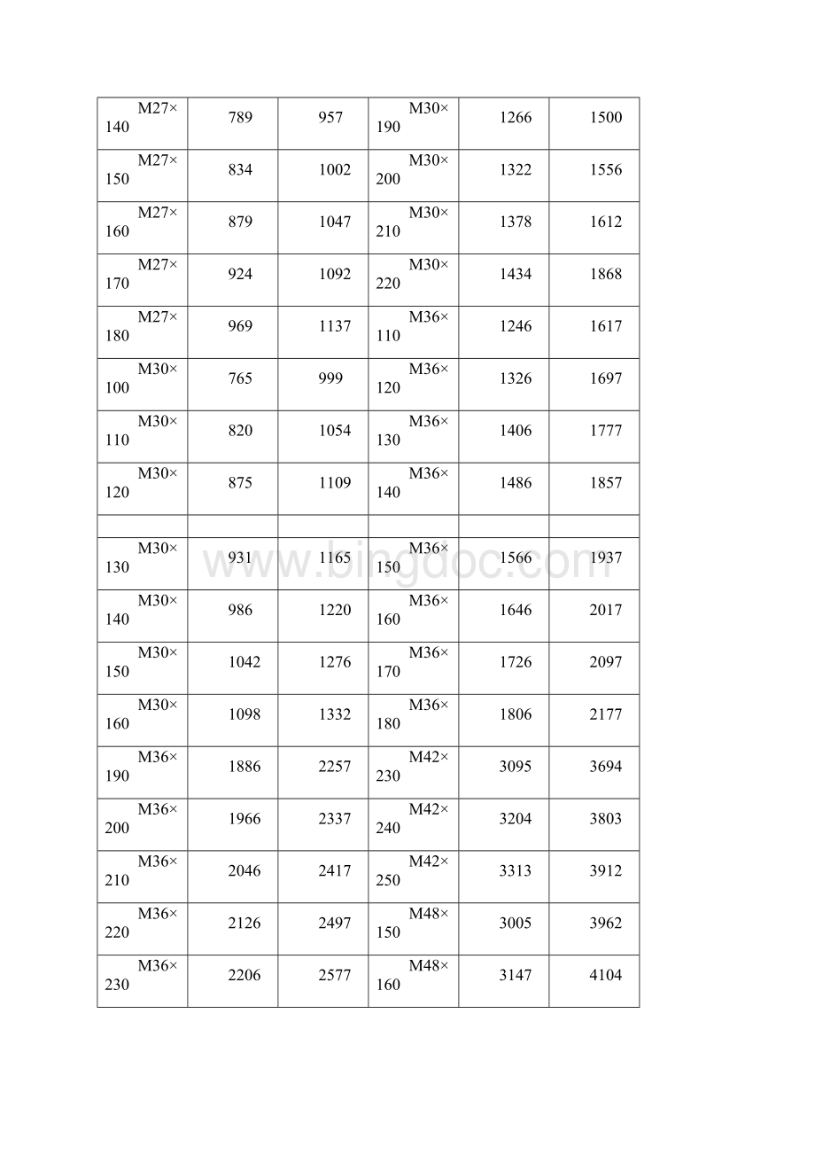 六角螺栓规格表大全.docx_第3页