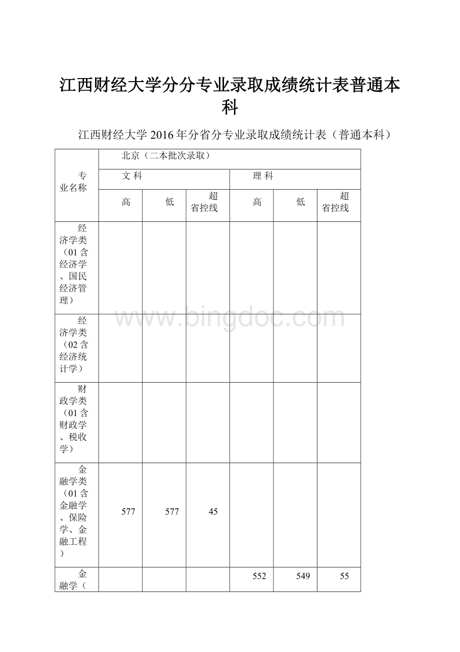 江西财经大学分分专业录取成绩统计表普通本科.docx_第1页