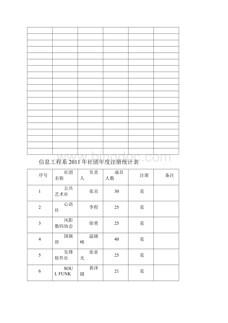 全院社团年度注册登记表.docx_第3页