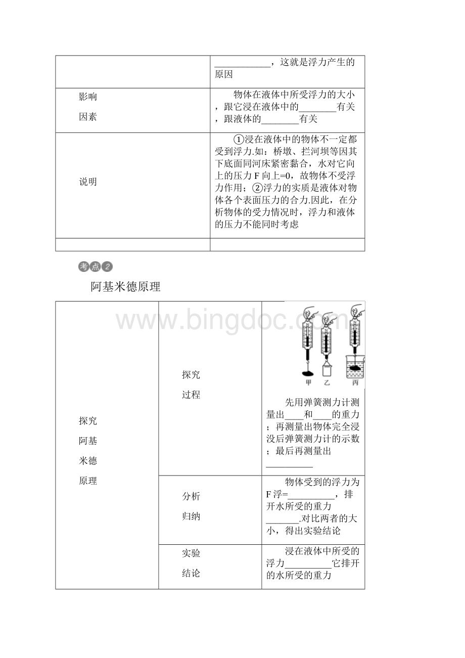 贵州省中考物理考点分类讲含答案第12讲+浮力.docx_第2页