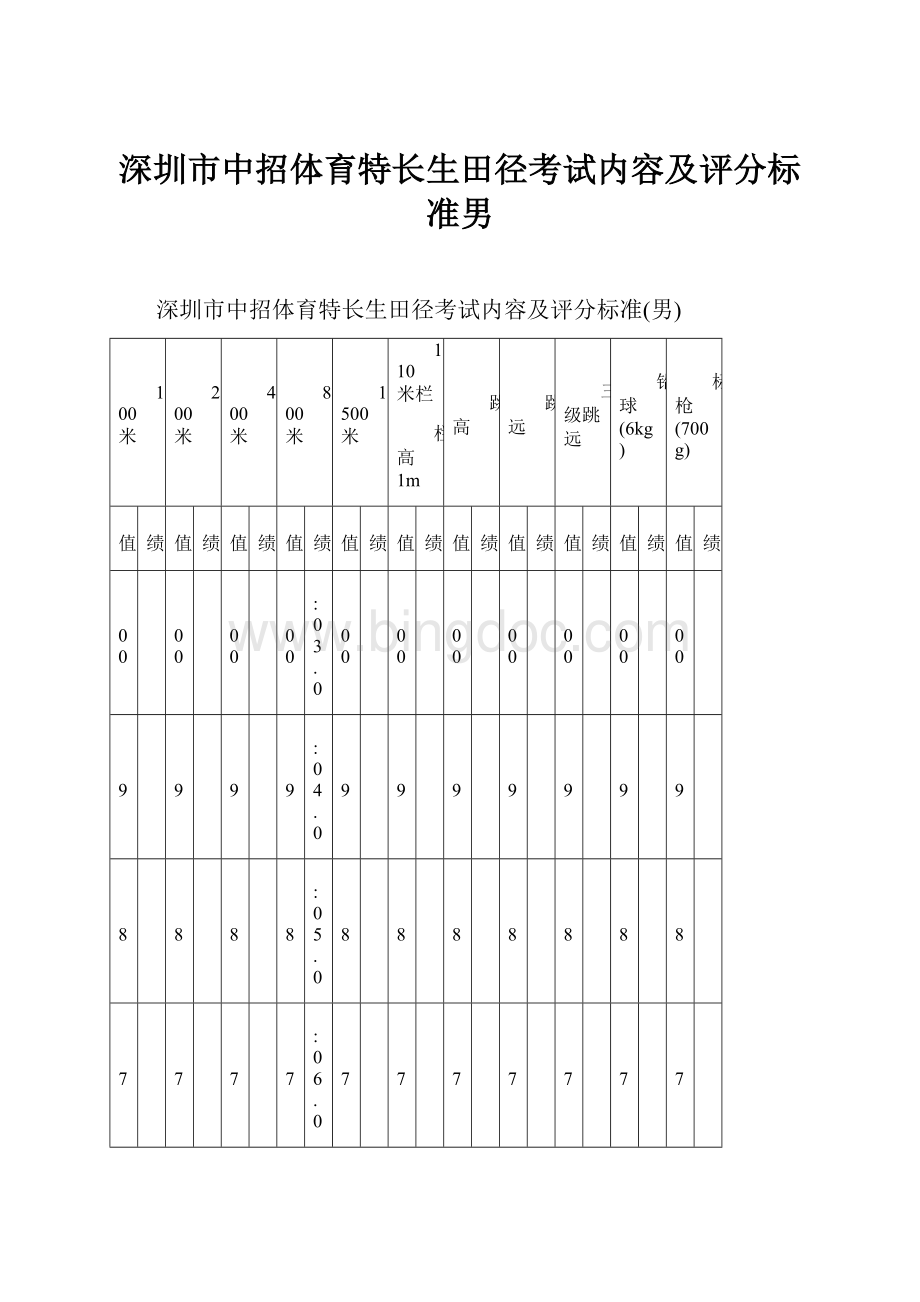 深圳市中招体育特长生田径考试内容及评分标准男.docx