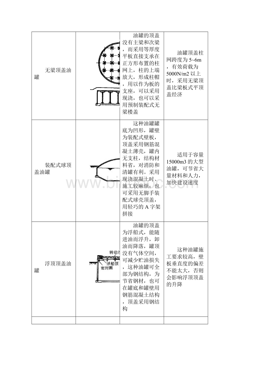 214 油罐施工.docx_第2页