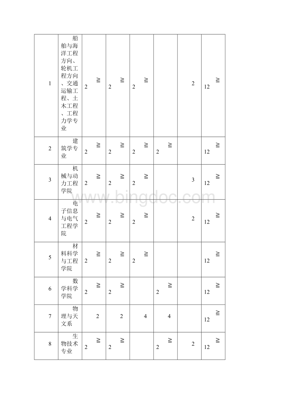 上海交通大学.docx_第3页
