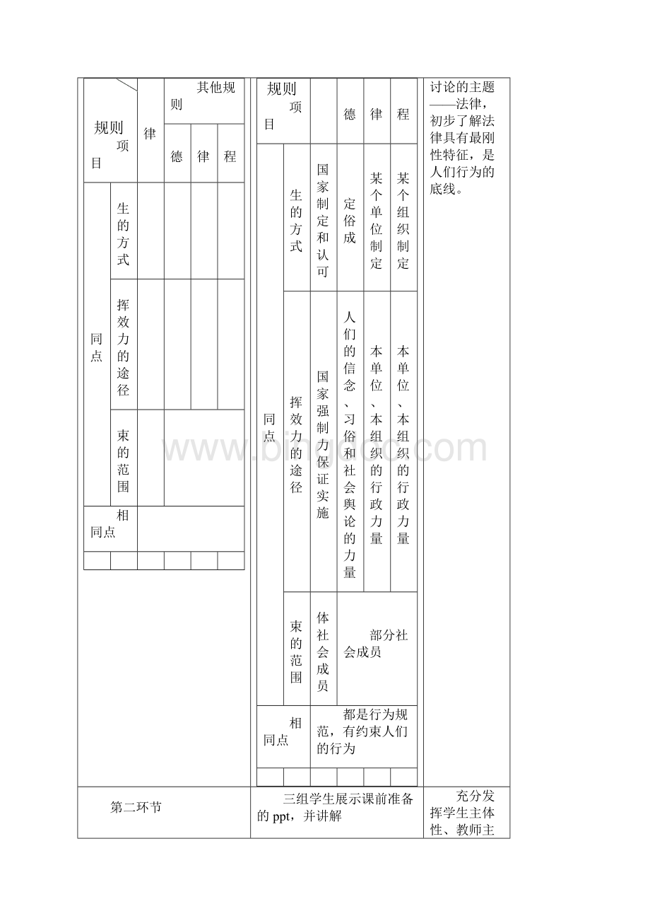 部编版八年级道德与法治上册51《法不可违》教学设计.docx_第2页