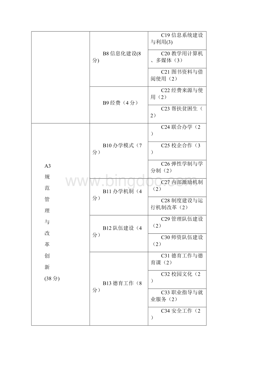 福建省省级重点中等职业学校.docx_第3页