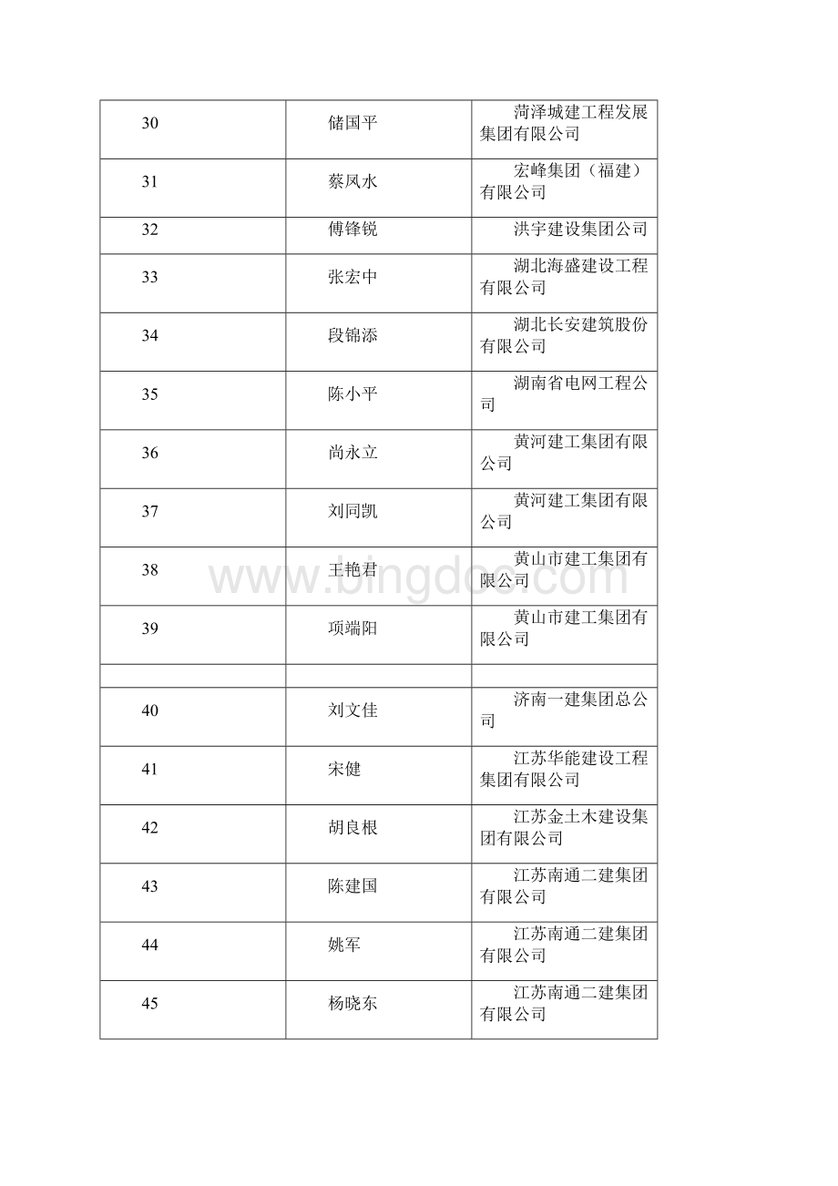 工程建设优秀职业经理人.docx_第3页