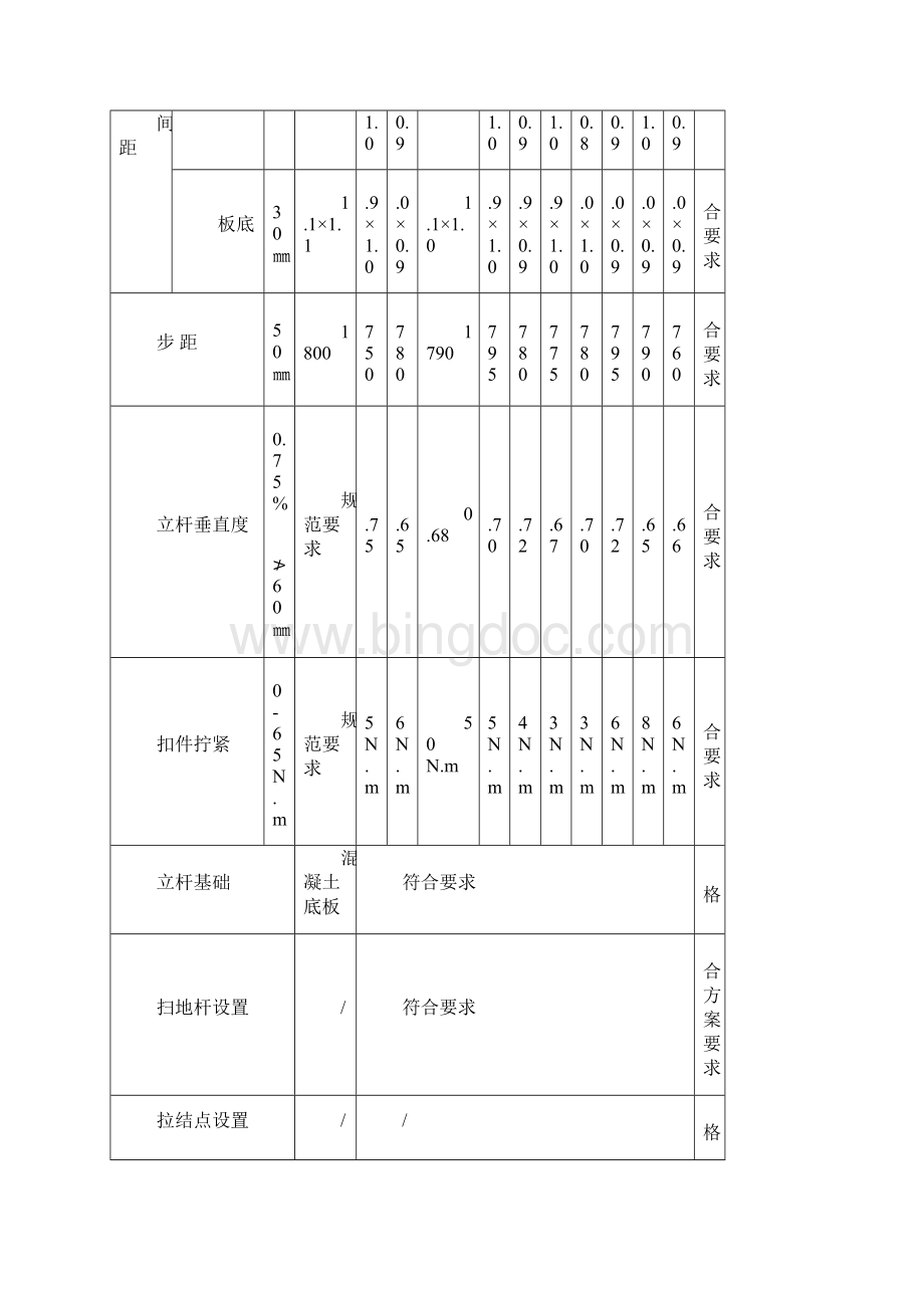 附表支架验收记录表.docx_第2页