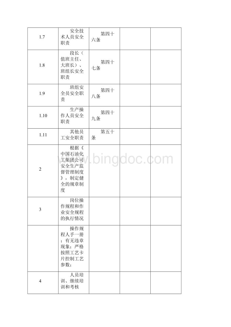 脱硫制硫装置安全检查表.docx_第2页