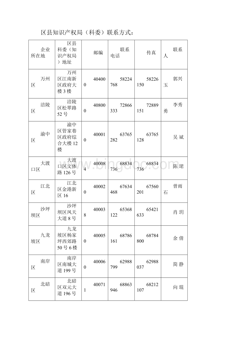 重庆市规模以上工业企业.docx_第3页