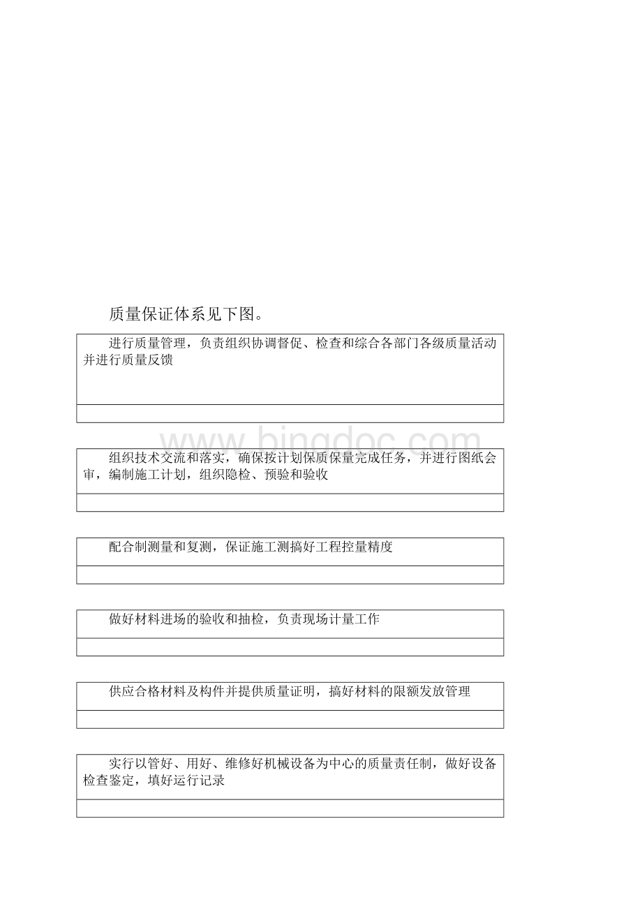 工程质量目标工程质量检测手段及质量保证措施.docx_第2页