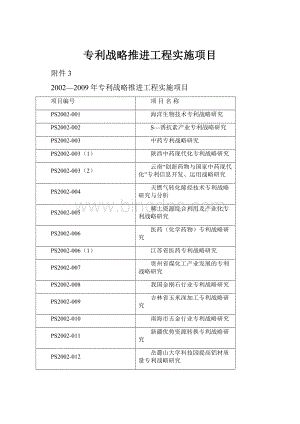 专利战略推进工程实施项目.docx