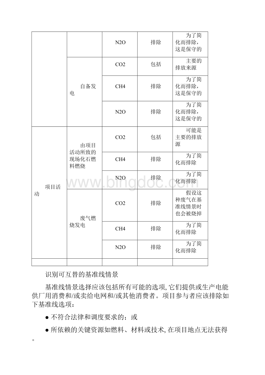 中文废气和或废热发电的统一基准线方法学.docx_第3页