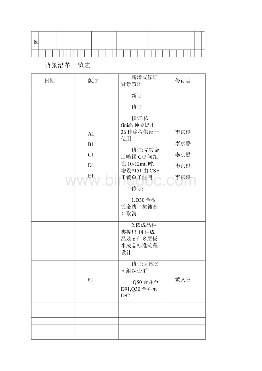 流程设计准则doc 9.docx_第3页