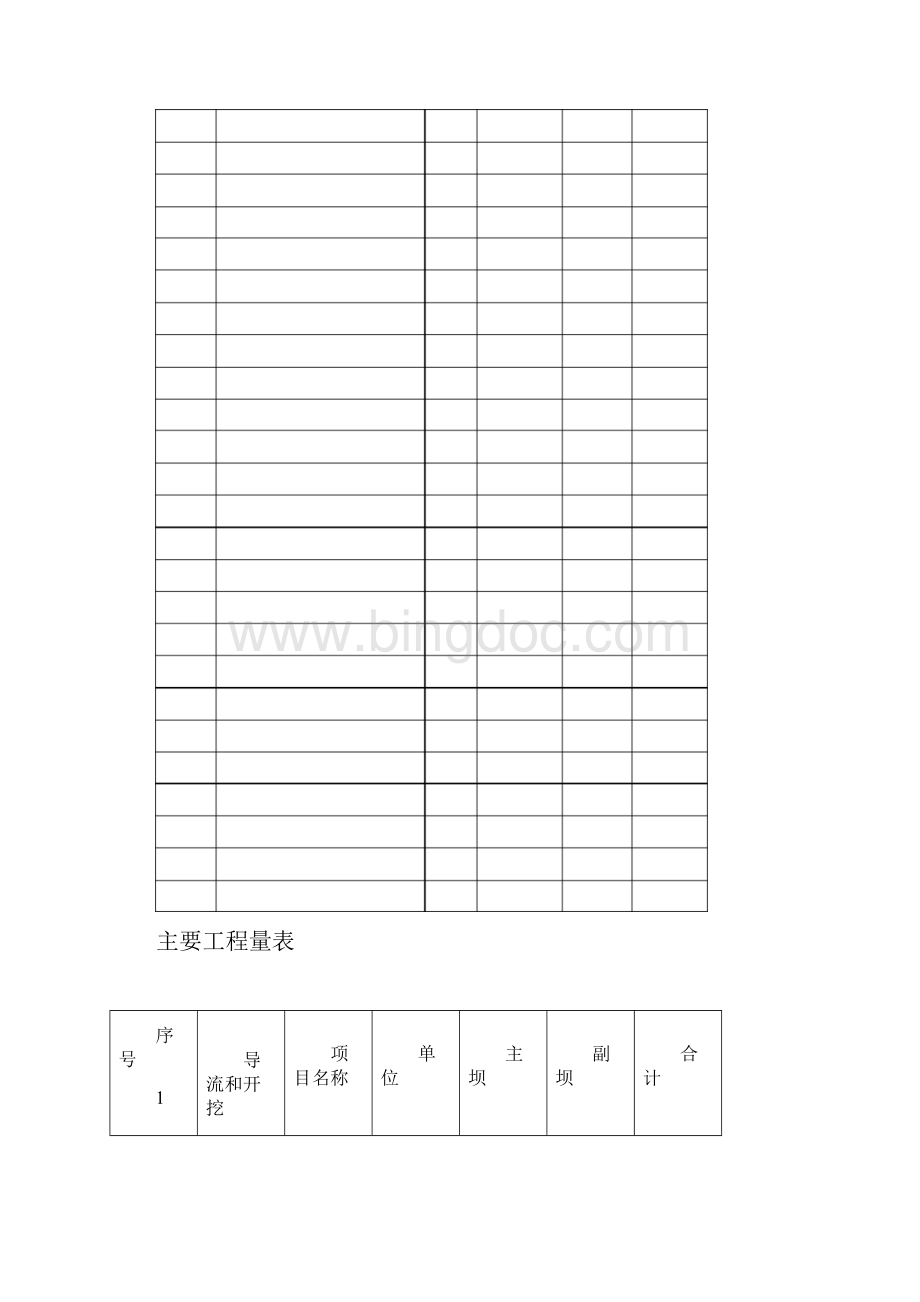 混凝土重力坝施工组织设计.docx_第3页