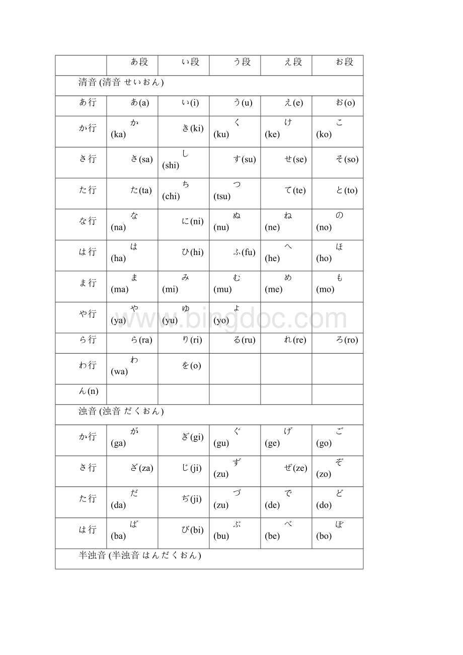 日语基础五十音图包括拗音.docx_第2页