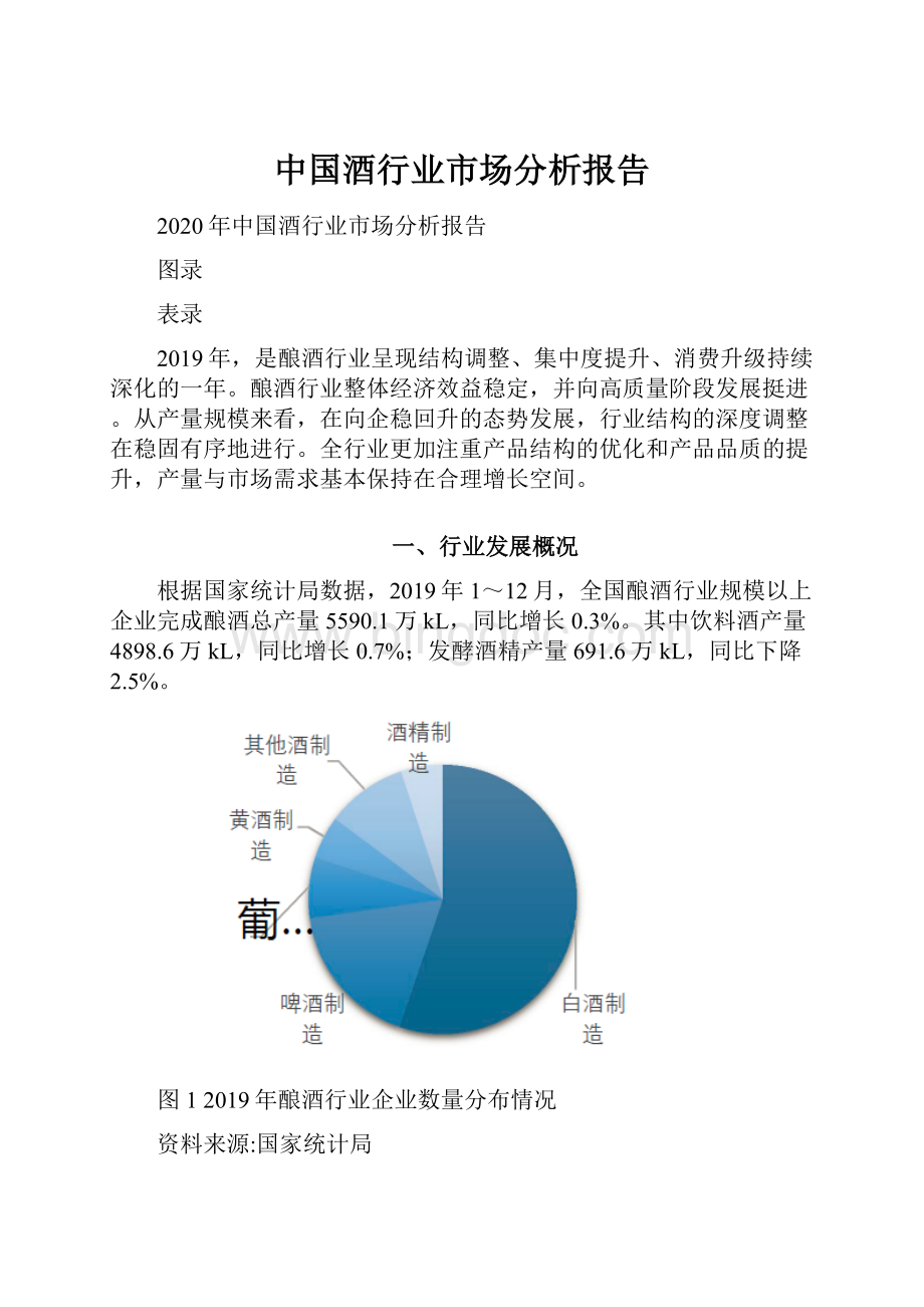 中国酒行业市场分析报告.docx_第1页