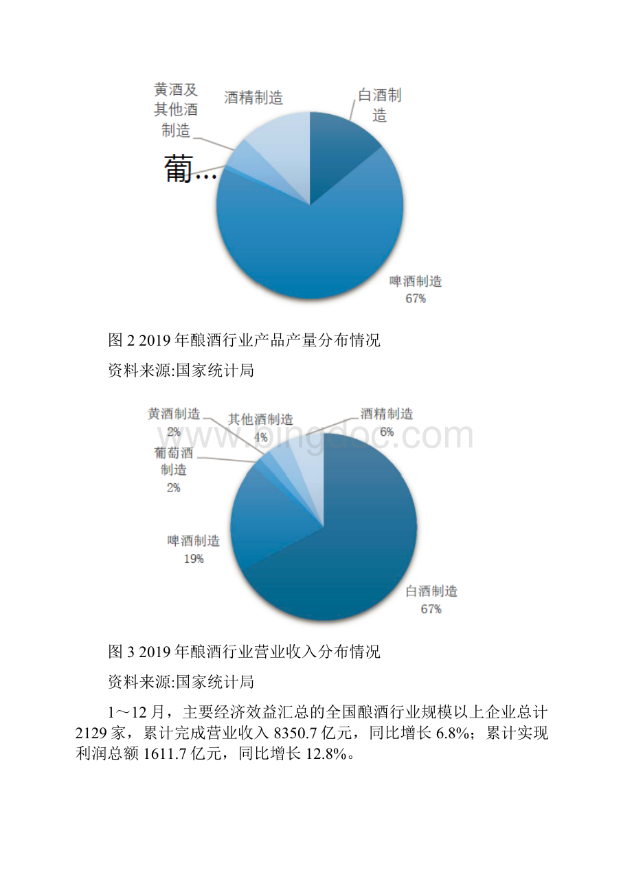 中国酒行业市场分析报告.docx_第2页