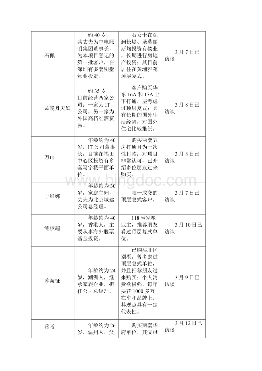 香蜜湖1号2亿以上资产客户访谈总结.docx_第2页