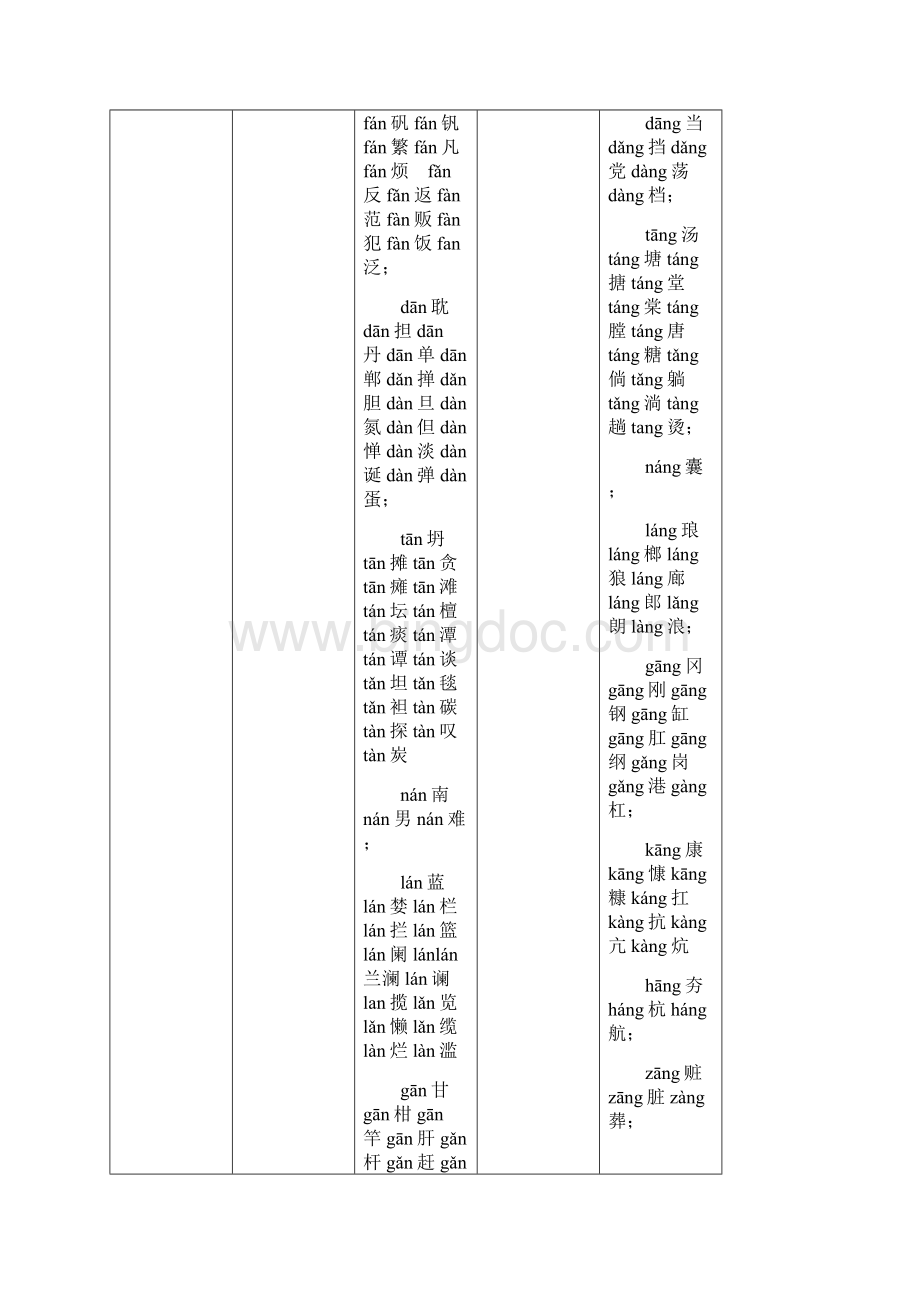 常用汉字前后鼻音区分对照表.docx_第2页