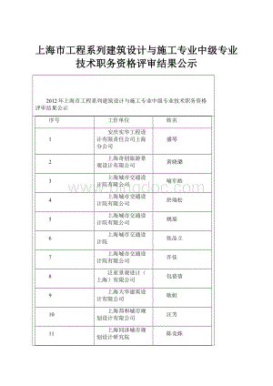 上海市工程系列建筑设计与施工专业中级专业技术职务资格评审结果公示.docx