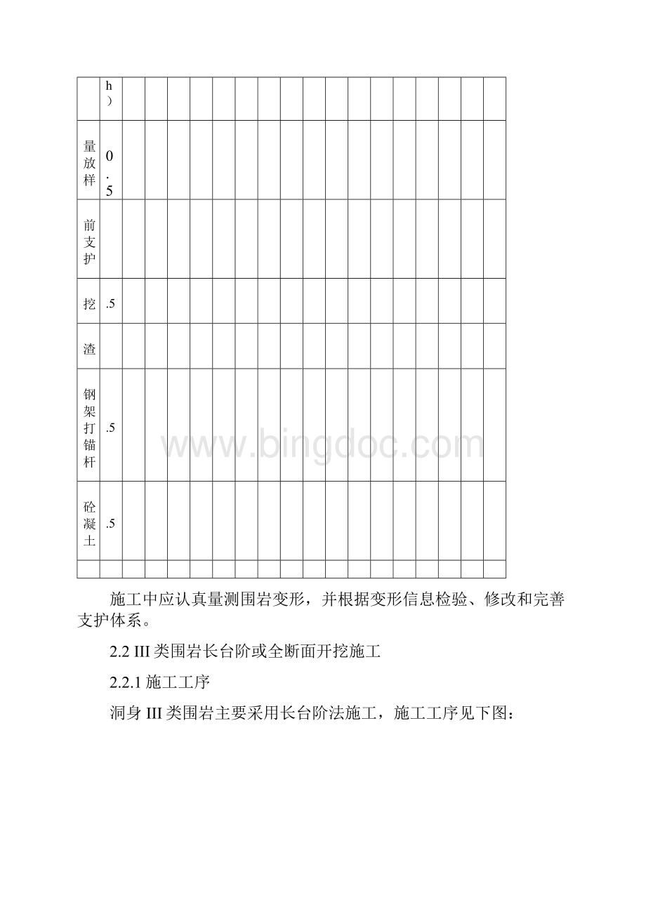 隧道施工方案标准化.docx_第3页