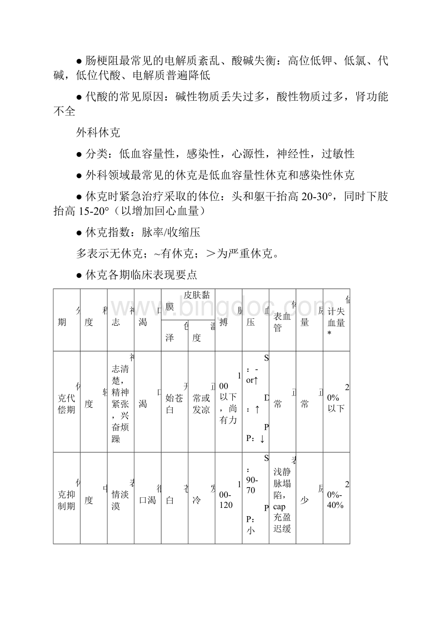 大外科出科考知识点.docx_第3页