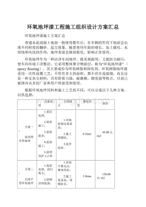 环氧地坪漆工程施工组织设计方案汇总.docx