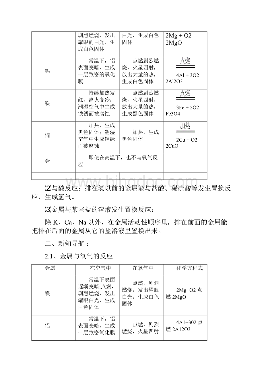 初三化学第18金属与金属资源保护.docx_第2页