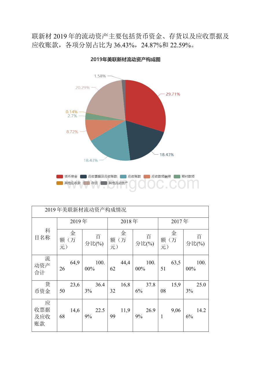 美联新材度财务分析报告.docx_第3页