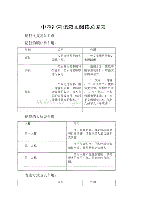 中考冲刺记叙文阅读总复习.docx